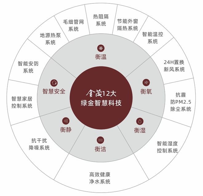成都金茂璞逸锦江（售楼处）2024首页网站~欢迎您丨发布(图4)