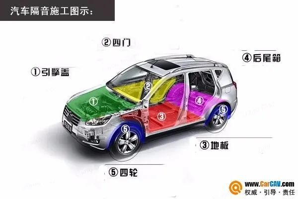 2020汽车隔音市场大变化又一隔音品牌大力进驻中国市场