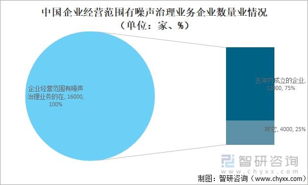2022年中国《噪声法》的正式实施噪声控制行业迎来新的发展机遇(图5)