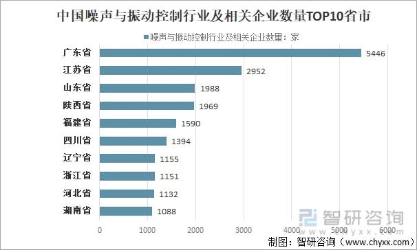 2022年中国《噪声法》的正式实施噪声控制行业迎来新的发展机遇(图4)