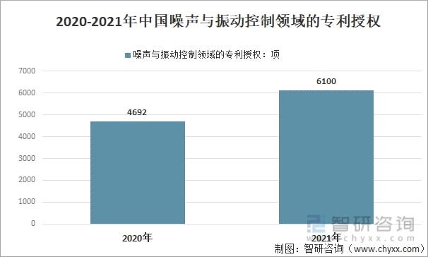 2022年中国《噪声法》的正式实施噪声控制行业迎来新的发展机遇(图9)