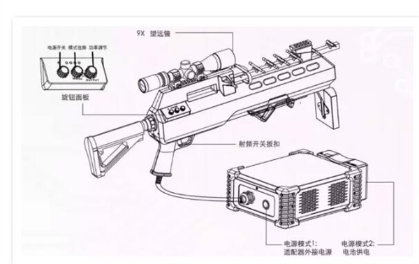 2张图看懂无人机干扰器工作原理：驱离和迫降有很大区别(图2)
