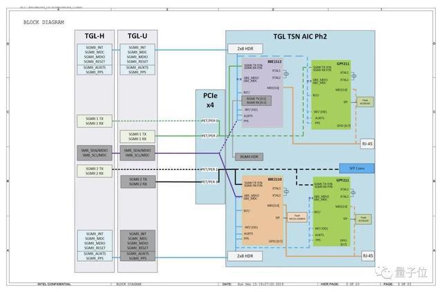 英特尔CPU机密数据大量泄露：芯片后门实锤下一代CPU原理图曝光(图7)
