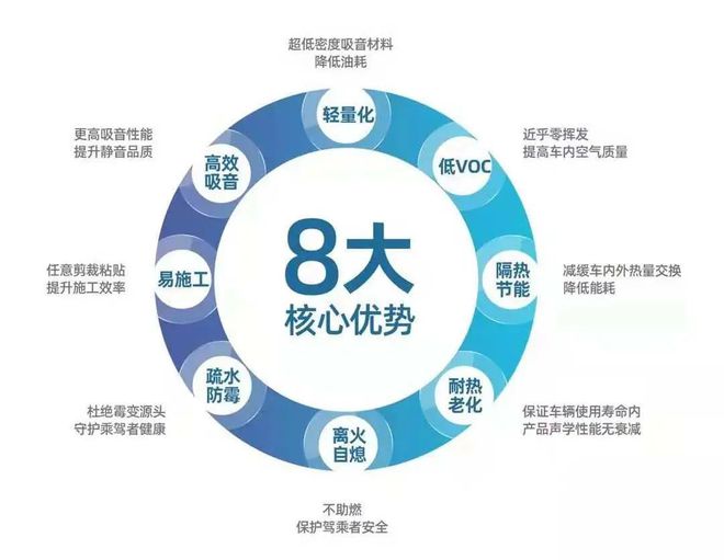 【RA秋季论坛-品牌发布预告】Balken拜可新材料科技隔音(图3)