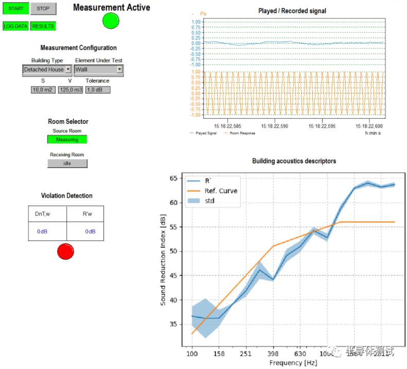 关于虹科DASYLab软件的建筑物隔声测试系统(图4)