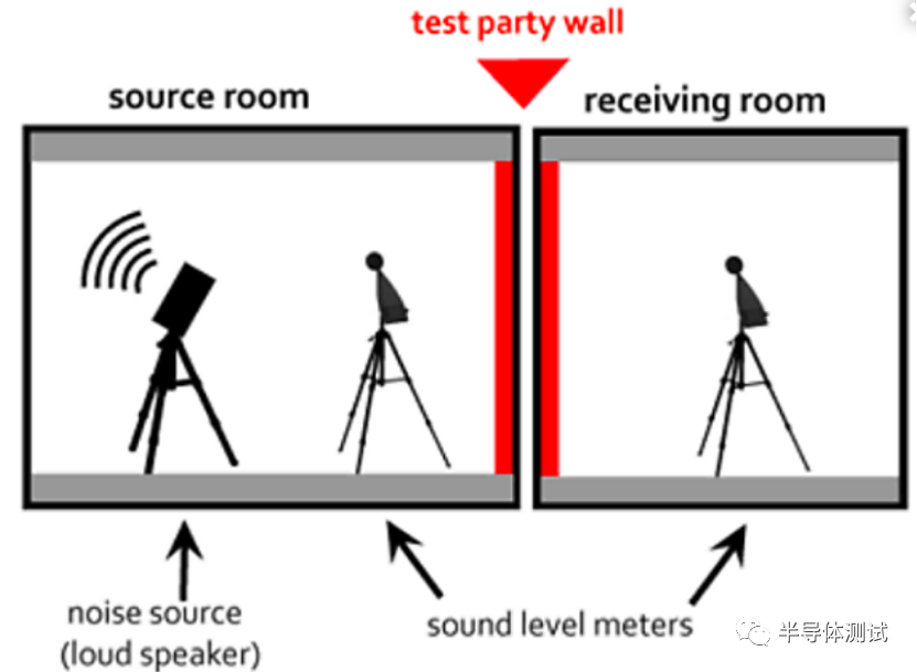 关于虹科DASYLab软件的建筑物隔声测试系统(图2)