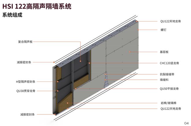 重塑空间静谧与高效：装配式高隔声隔墙系统的革命性应用
