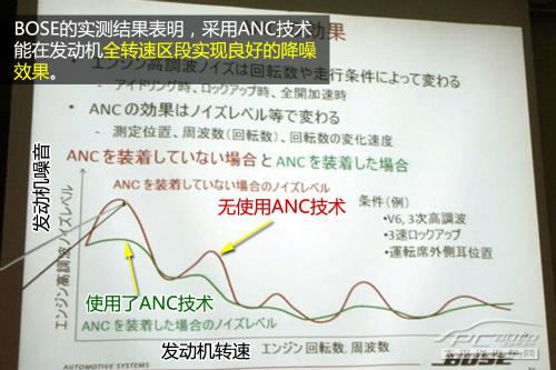 五分钟看懂BOSEANC主动降噪技术(图2)