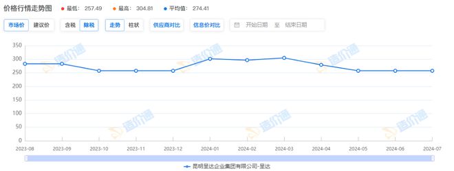 防砸玻璃多少钱一平米？