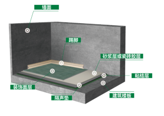 东方雨虹改性橡胶阻尼隔声垫:“静”享舒适生活(图4)