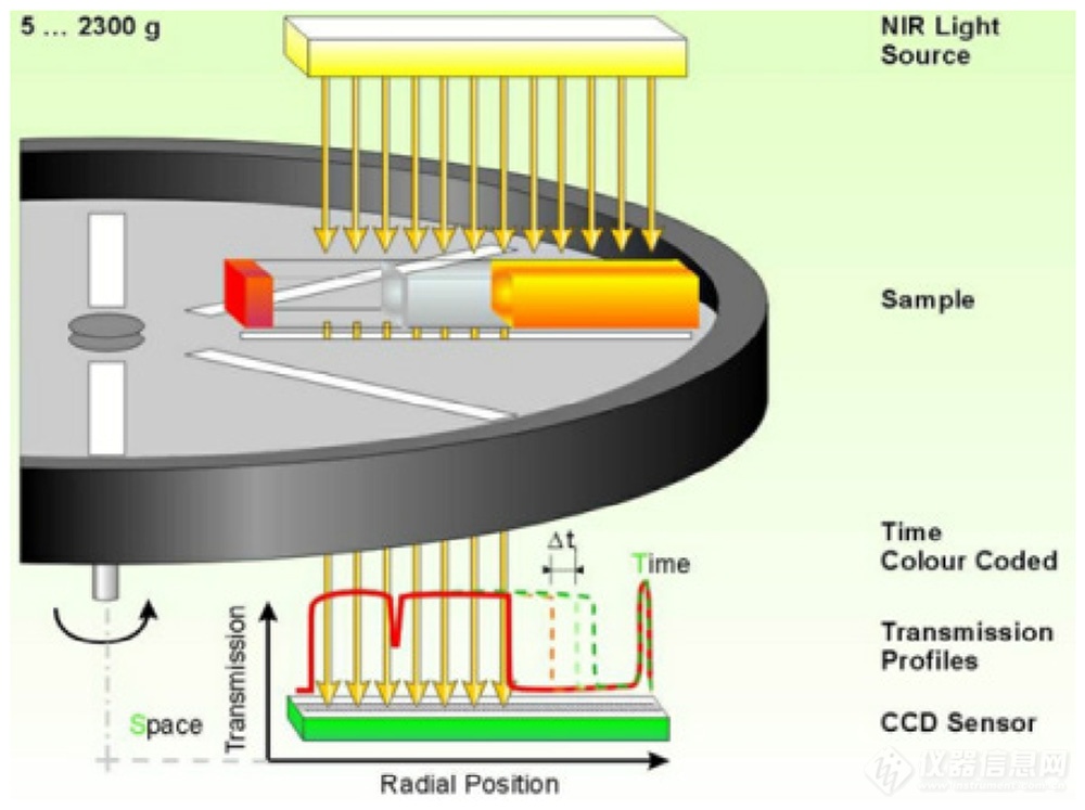相变材料PCM的配方稳定性与粒径分布的关系(图3)