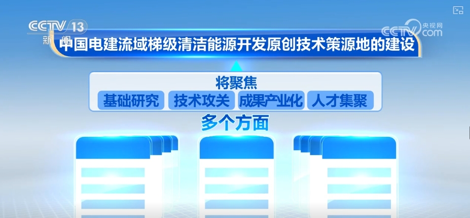 三大领域、七大方向攻关清洁能源与数字化智能化技术深度融合(图2)