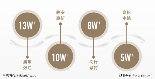 华发·虹桥四季售楼处华发·虹桥四季网页丨@上海房天下