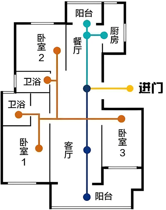 看了无数中国家庭我发现了5个「无效装修」的迹象太心塞了！(图29)