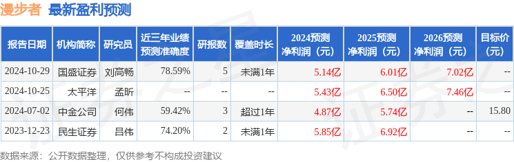 漫步者：有知名机构合晟资产参与的多家机构于11月5日调研我司