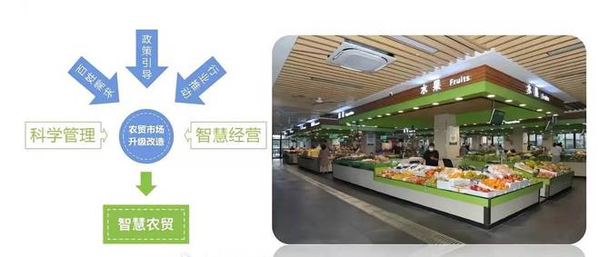 下沙智慧农贸——靠谱吗？下沙智慧农贸值得投资吗？总价多少钱？(图8)