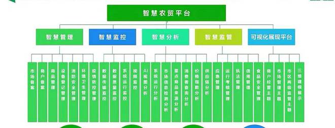 下沙智慧农贸——靠谱吗？下沙智慧农贸值得投资吗？总价多少钱？(图9)