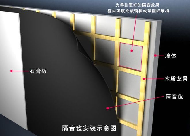 家里装修忘做隔音入住2个月被吵疯？老师傅6招超管用速看！(图1)