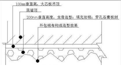 家里装修忘做隔音入住2个月被吵疯？老师傅6招超管用速看！(图6)
