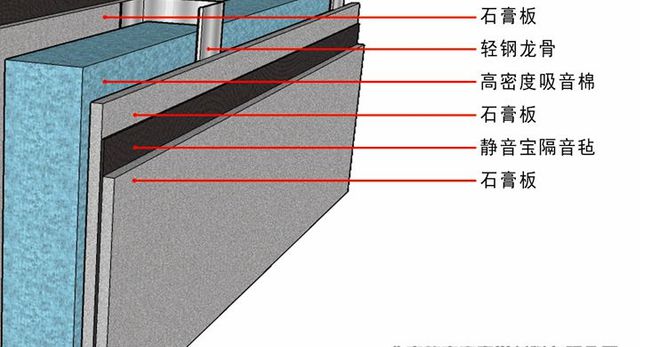 家里装修忘做隔音入住2个月被吵疯？老师傅6招超管用速看！(图7)