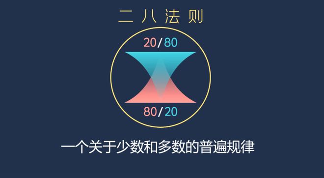 深度解析帕累托二八法则:生在人世间除了关键少数你我皆凡人(图2)