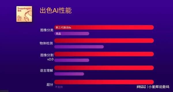 扒一扒新生代AI旗舰骁龙8sgen3AI大模型成为基础能力(图3)