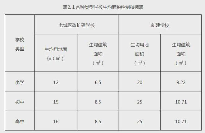 九江中小学布局规划2021-2035！将新建扩建多所学校(图2)