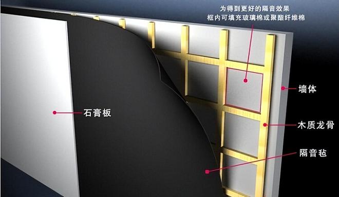 幼儿园教室噪音处理和室内声学隔音降噪(图2)
