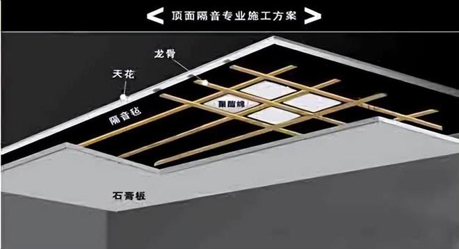 幼儿园教室噪音处理和室内声学隔音降噪(图3)