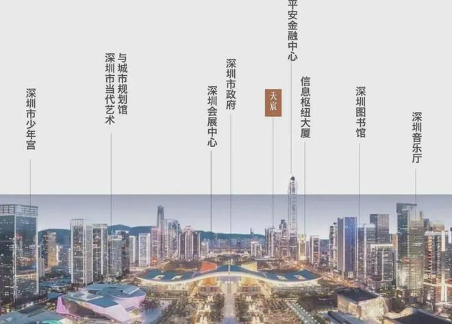 福田【天宸】2024网站-深圳网站-房天下(图5)