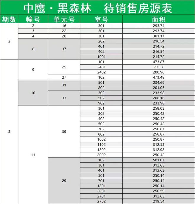中鹰黑森林森林里豪宅『普陀中鹰黑』上海房价(图3)