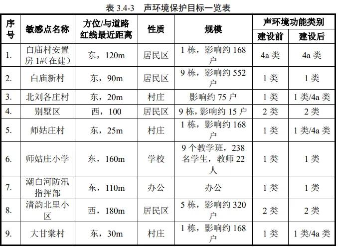 回复！通州这4村居民注意：不建议近期对房屋进行大拆大建！(图12)