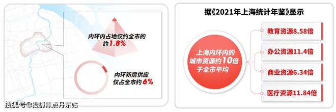 『万科·中兴傲舍』2024年网站-最新楼盘详情-上海房天下(图3)