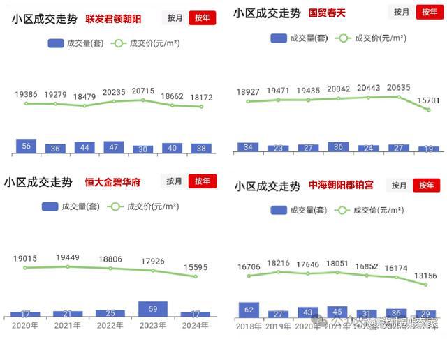 这轮楼市大洗牌南昌朝阳也没挺住……