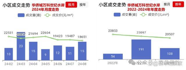这轮楼市大洗牌南昌朝阳也没挺住……(图2)