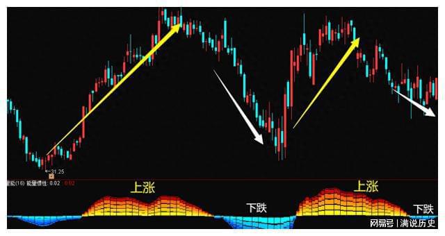 冰火量能指标！