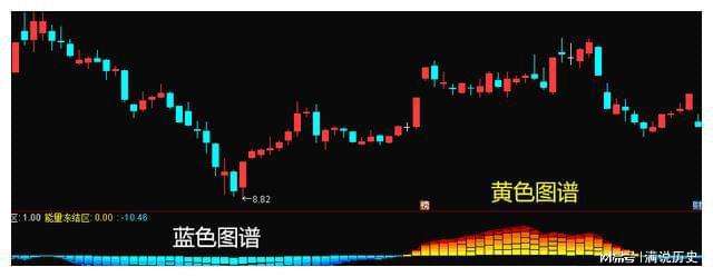 冰火量能指标！(图2)