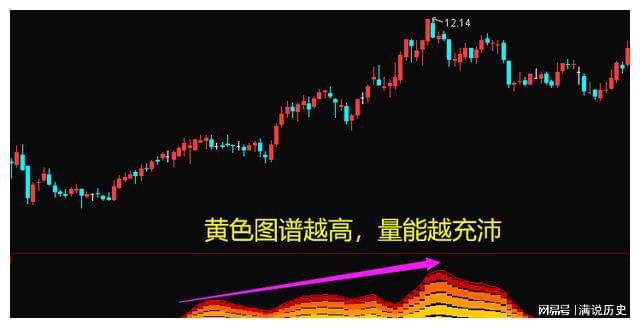 冰火量能指标！(图3)