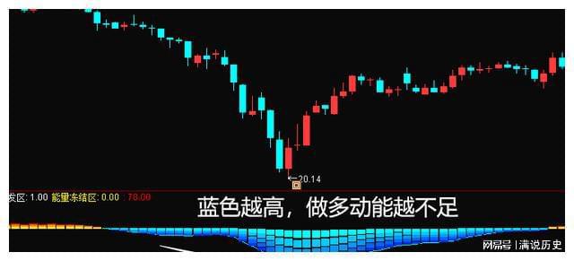 冰火量能指标！(图4)