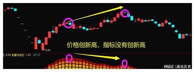 冰火量能指标！(图5)