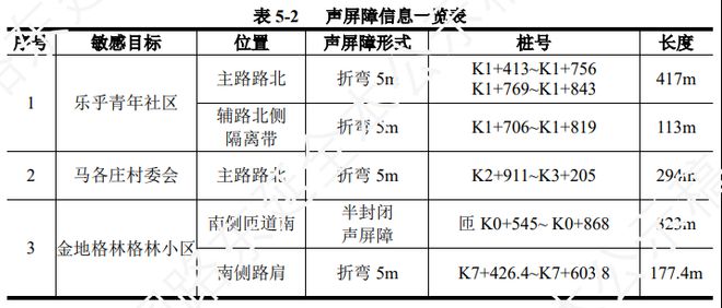 北京姚家园路东延至燕郊神威北路最新消息！(图7)