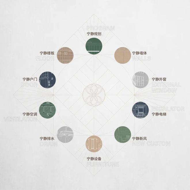 绿发浦江园黄浦滨江臻稀资产-绿发浦江园首页-详情(图9)