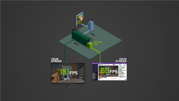 主播入坑必读！影驰教你NVIDIANVENCOBS使用指南(图2)