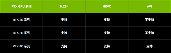 主播入坑必读！影驰教你NVIDIANVENCOBS使用指南(图3)