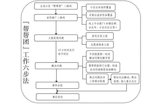 30分钟内有响应24小时必回应!闵行正试点推广这个社区治理新机制(图3)