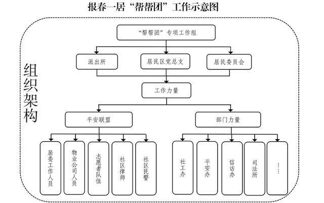30分钟内有响应24小时必回应!闵行正试点推广这个社区治理新机制(图7)