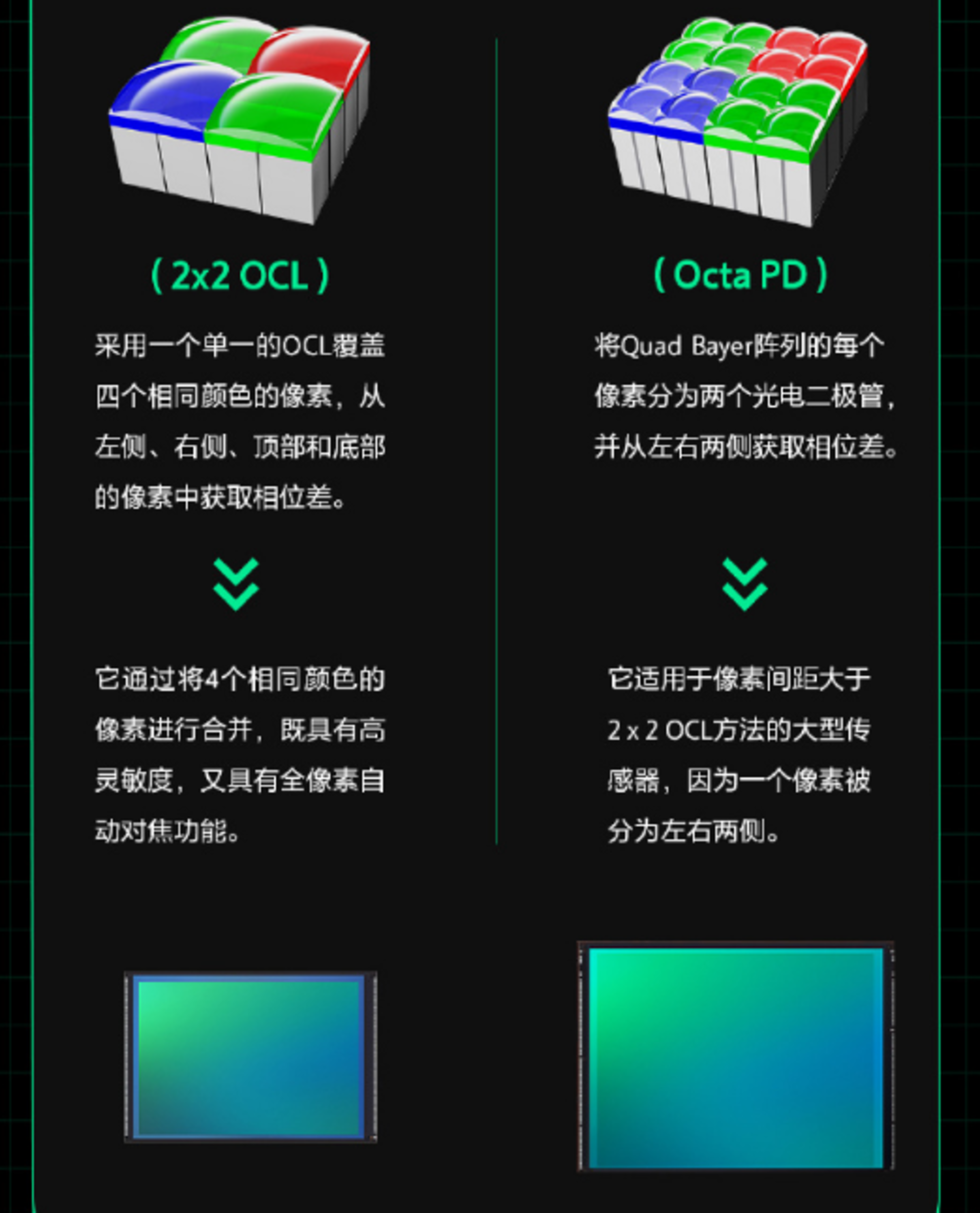百款手机CMOS速查：相机传感器天梯与(241122)
