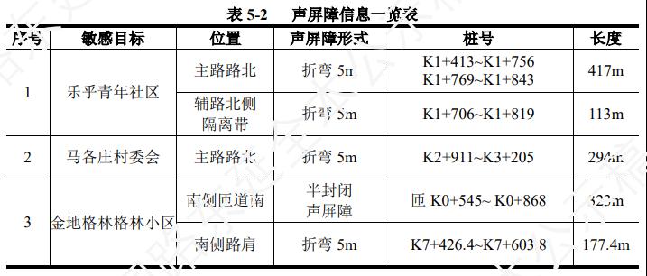 新建通州到北京主城区快速路将开工！这1280户受保护！或涉村庄拆迁！(图8)