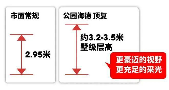 格力公园海德售楼处电话-欢迎您丨价格+户型丨最新楼盘详情(图26)