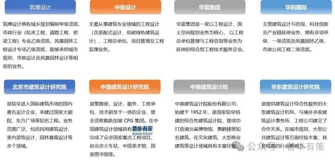 2024-2030年建筑设计行业市场调研及发展趋势预测报告(图2)